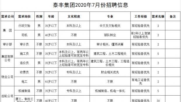 青州市2020年夏季企業(yè)推介暨人才招聘會